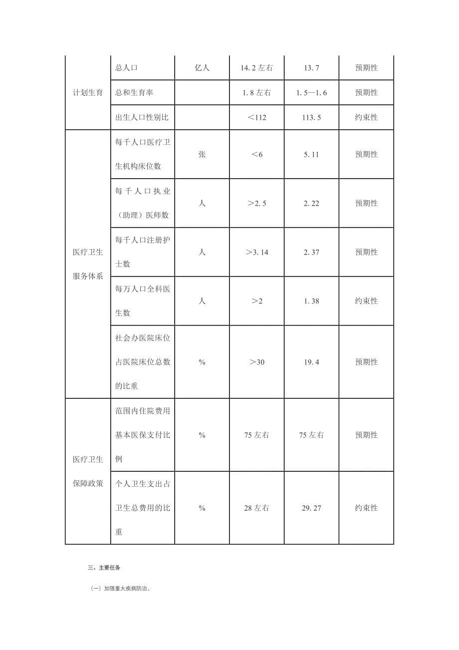 十三五卫生与健康规划_第5页