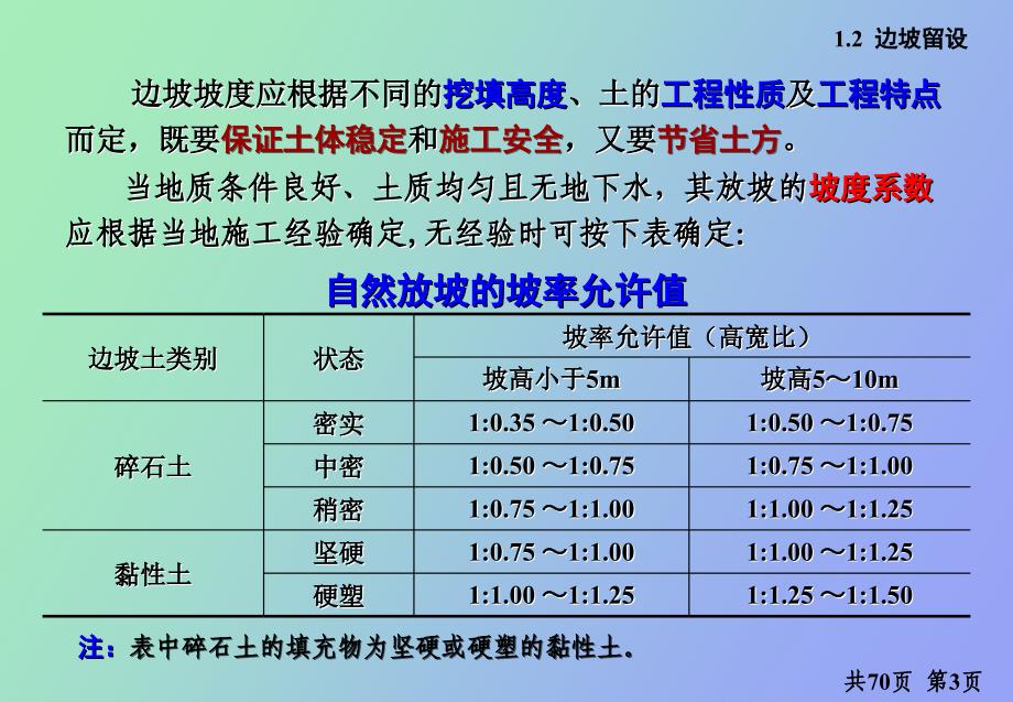 基坑支护与降水工程_第4页