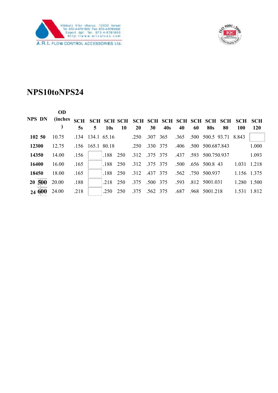 NPS_外径壁厚参照_第4页