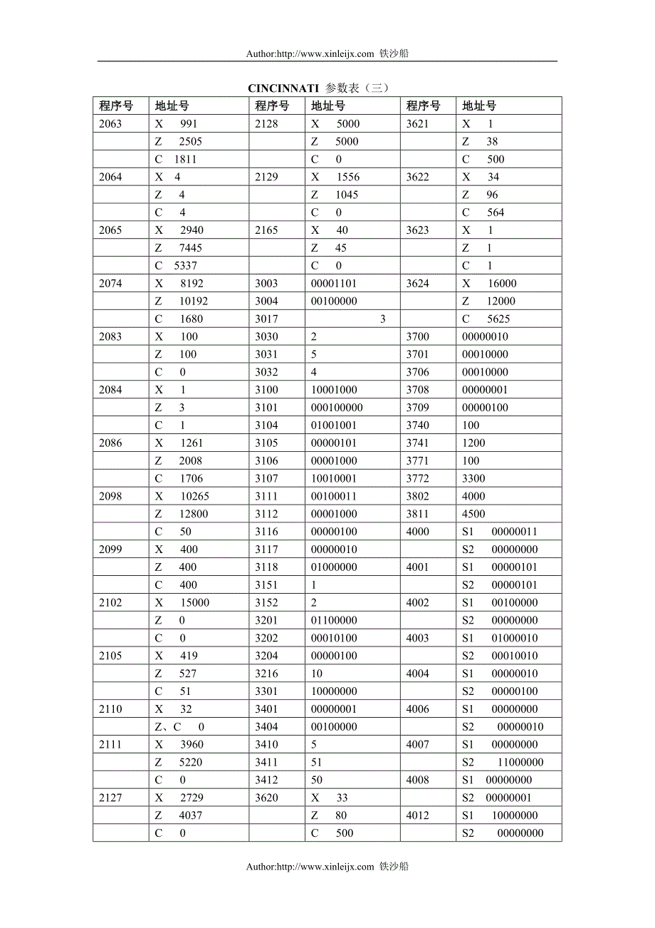 haCINCINNATI参数til_第3页