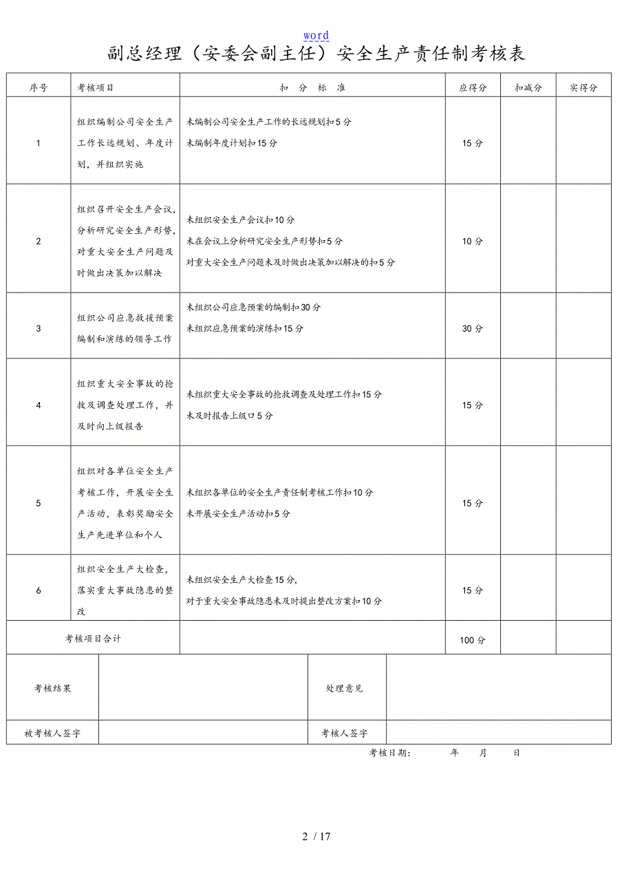 安全系统生产精彩活动责任制考核表格全套_第2页