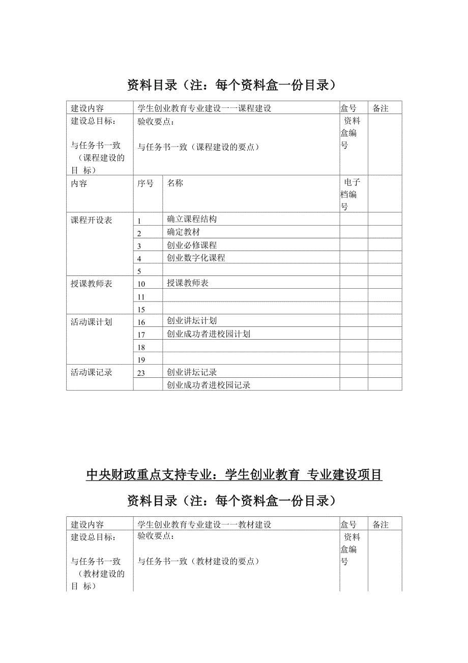 1中央财政重点支持专业_第5页