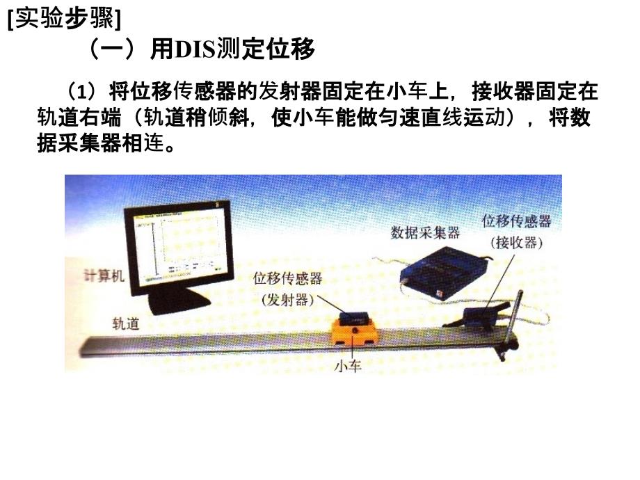 高中物理毕业考实验操作_第4页