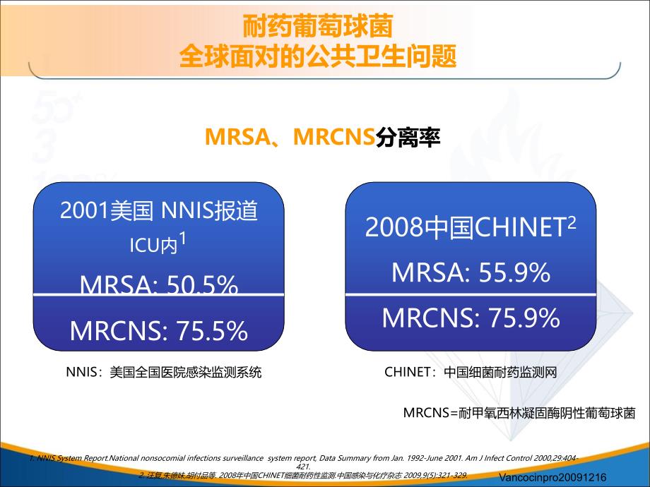 稳可信核心幻灯CRBSI精品资料课件_第3页