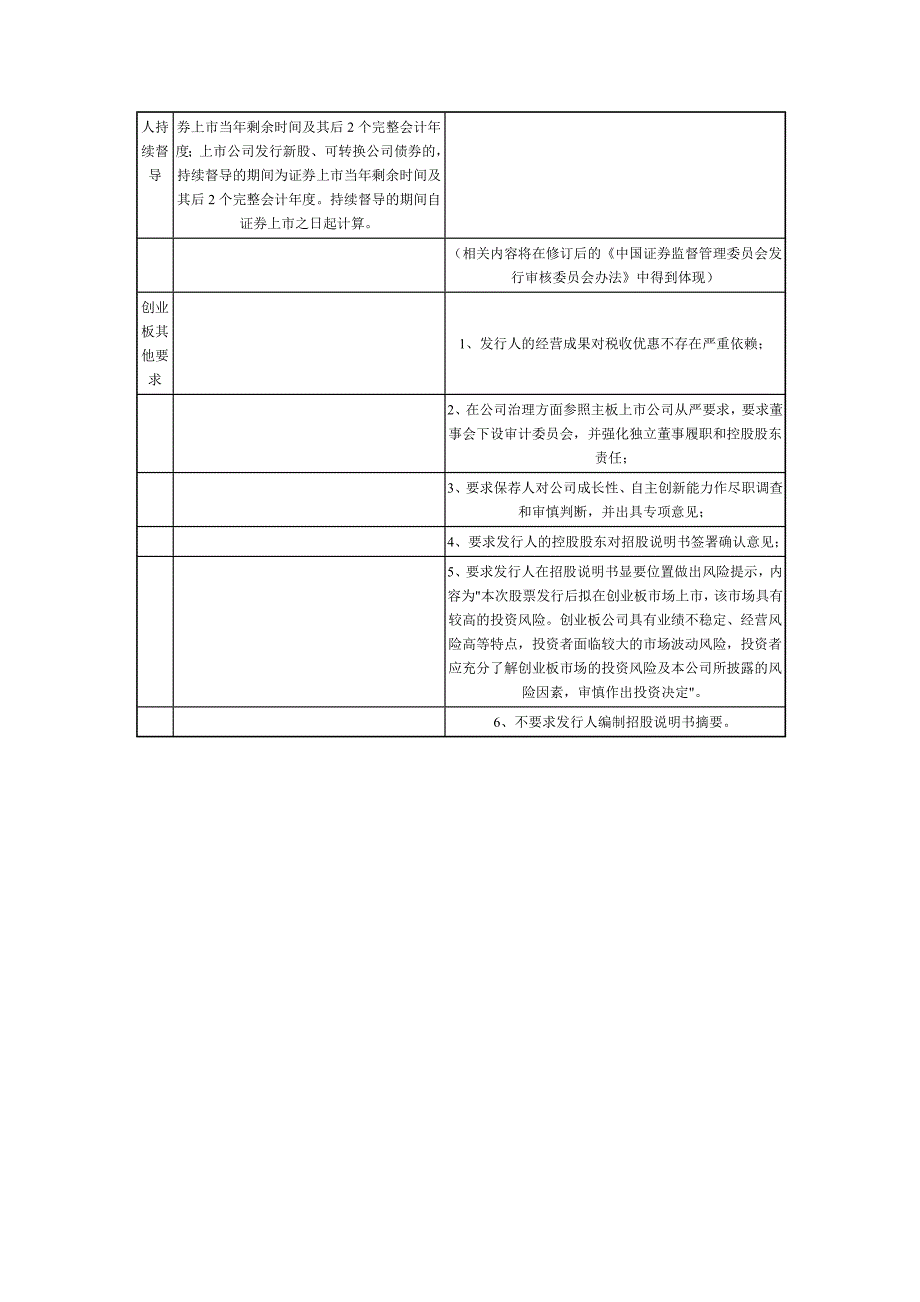 中国创业板与主板上市条件对比.doc_第3页