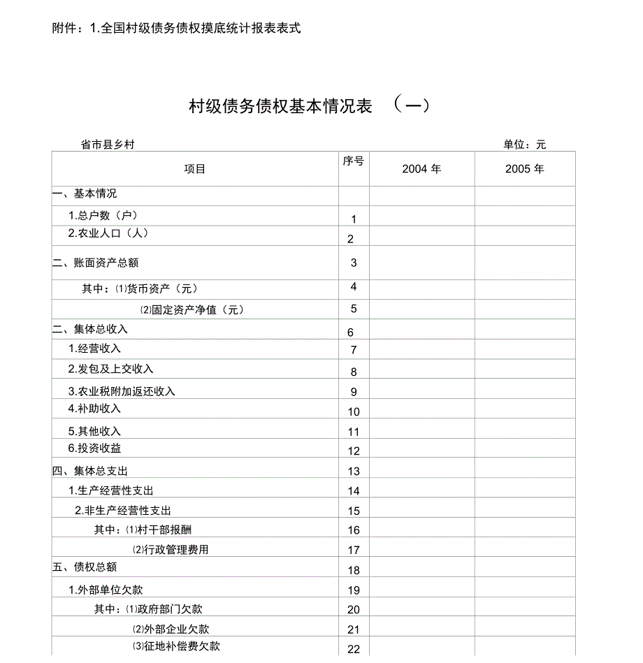 全国村级债务债权摸底统计报表表式_第1页