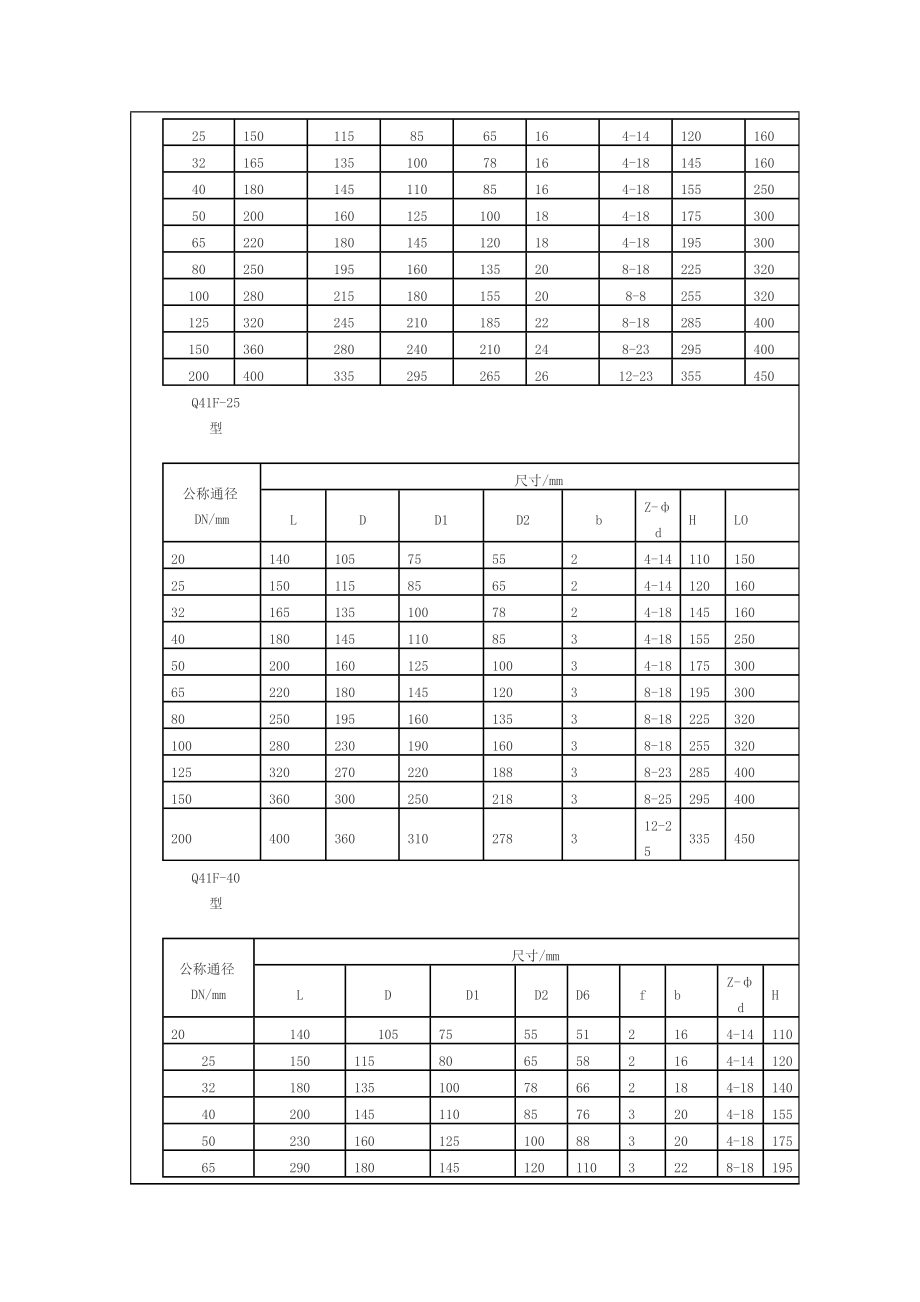 h44w-16p不锈钢旋启式止回阀_第4页