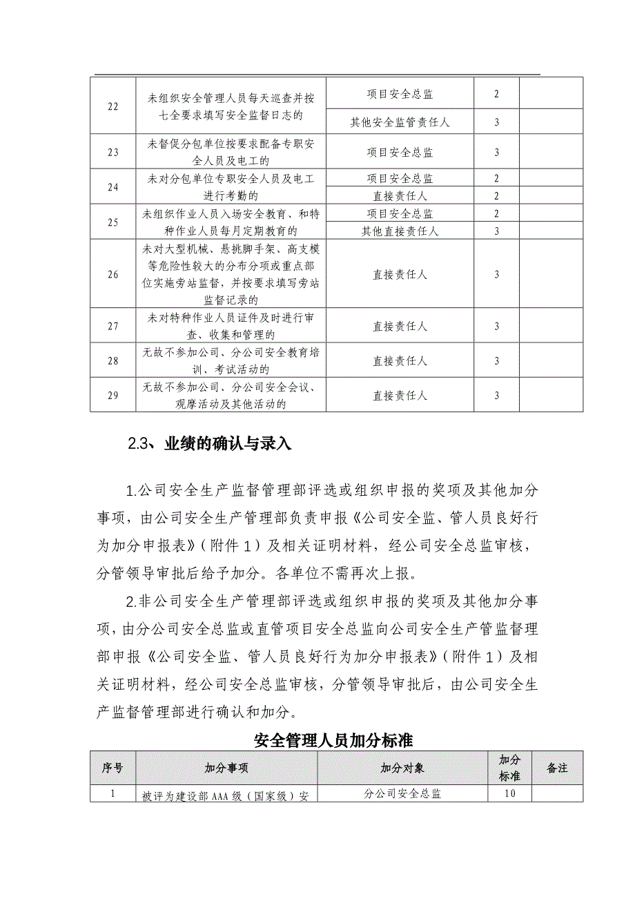 专职安全人员业绩积分考核办法6.19_第4页