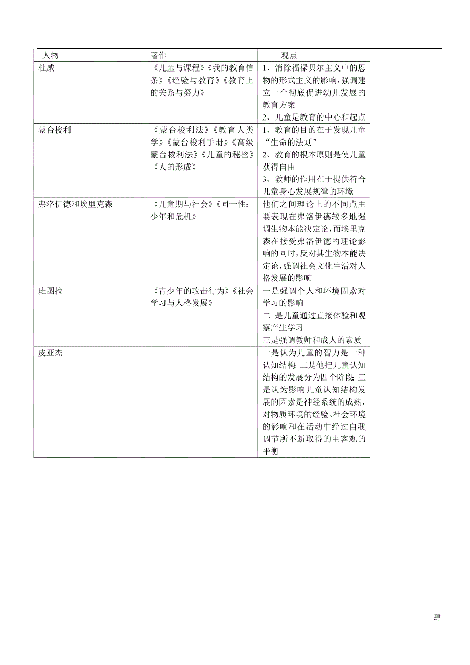 幼儿教师精髓讲义.doc_第4页