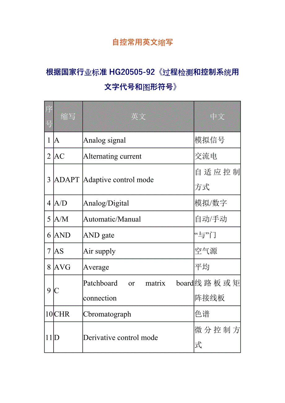 自控常用英文缩写ok.doc_第1页