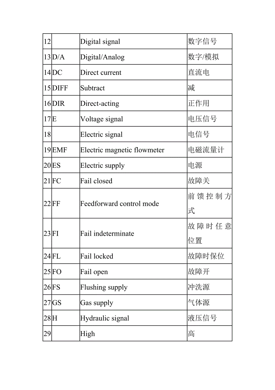 自控常用英文缩写ok.doc_第2页