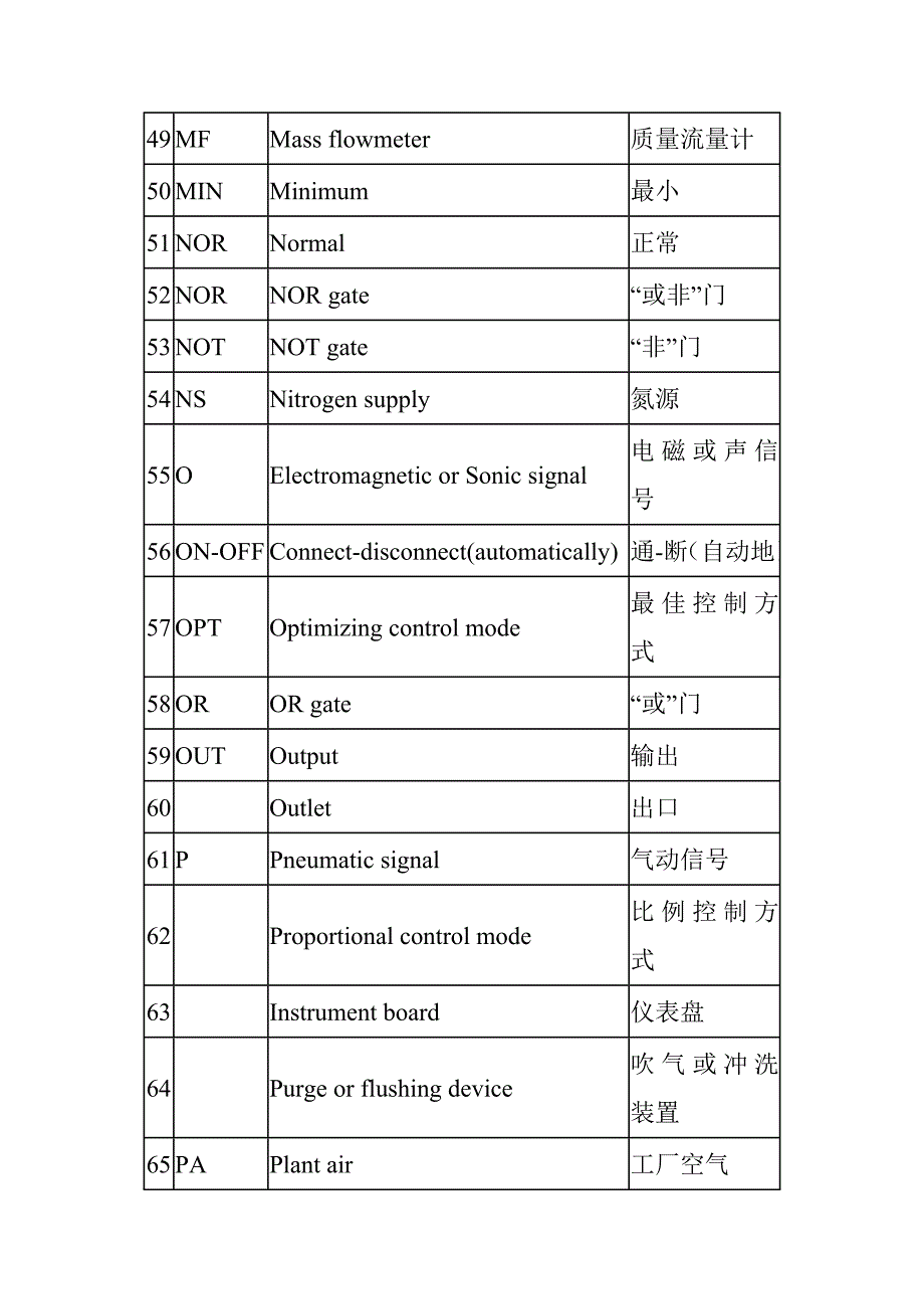 自控常用英文缩写ok.doc_第4页