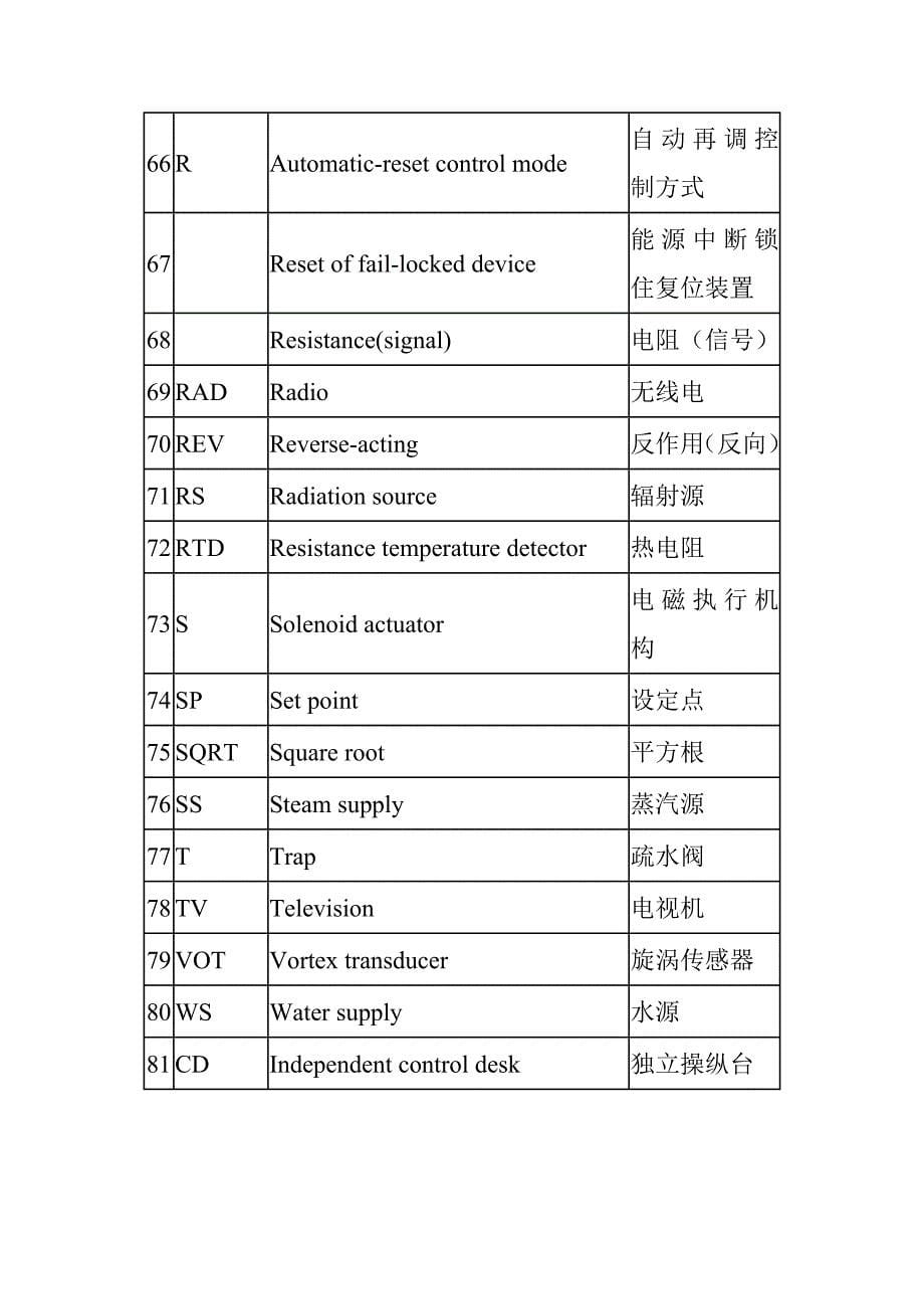 自控常用英文缩写ok.doc_第5页