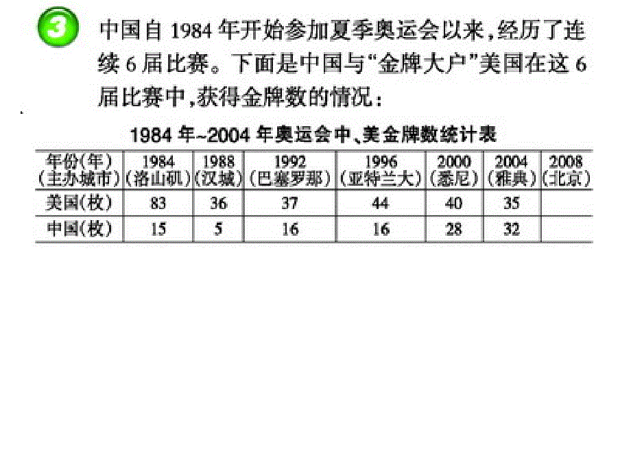 5.2折线统计图2(复式)_第3页