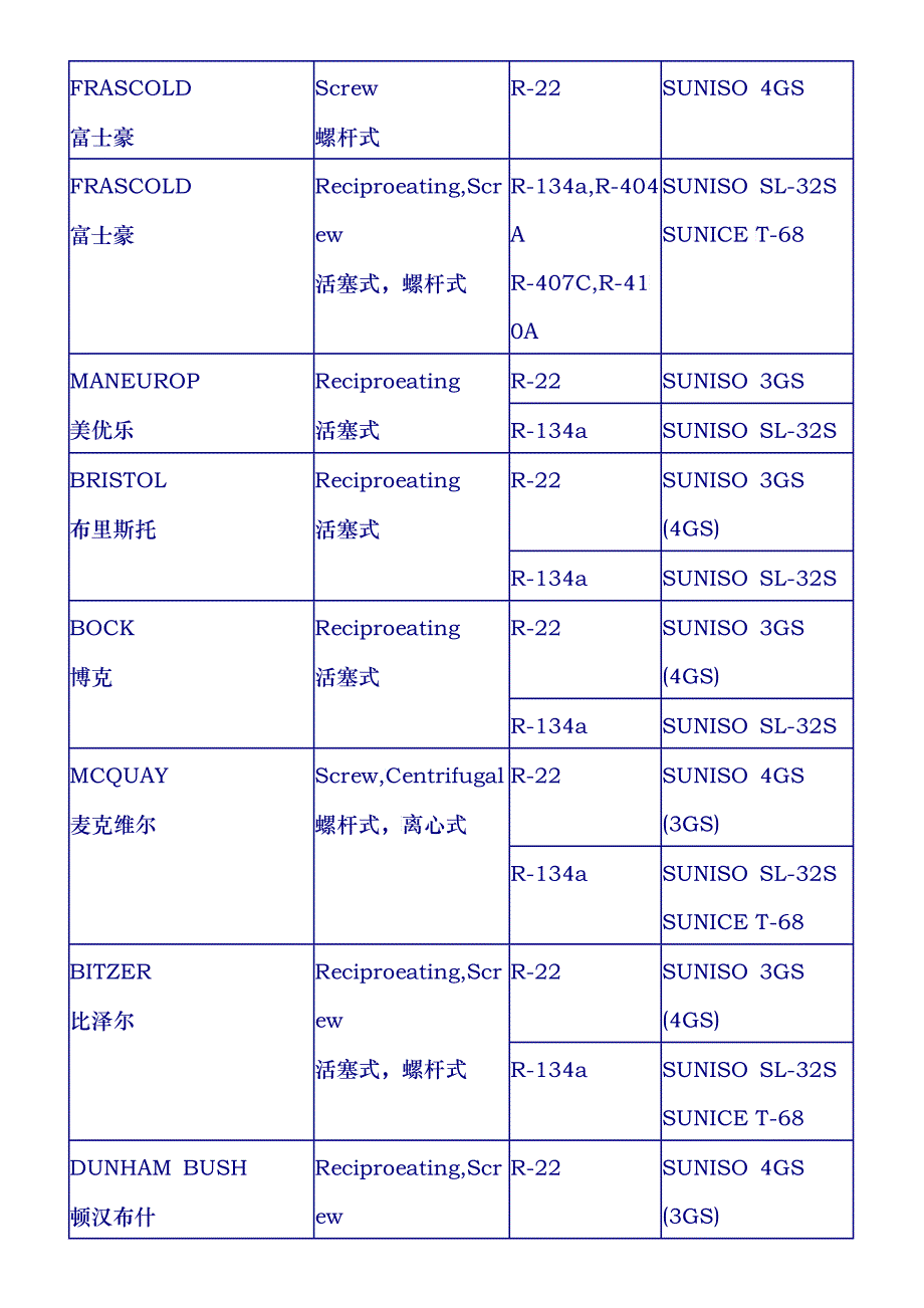 太阳SUNOCOTM—SUNISO冷冻机油-OEM用油参考_第3页