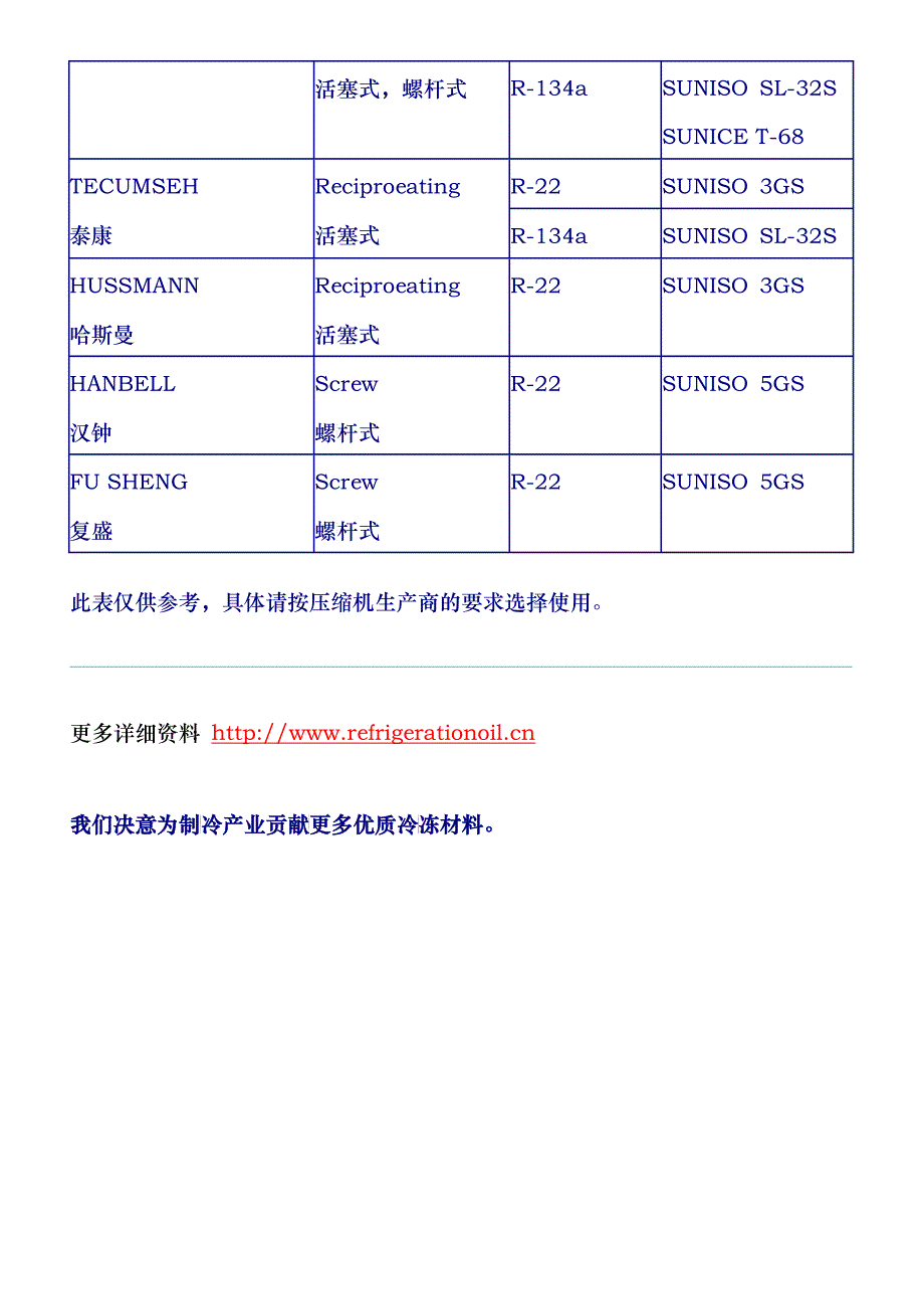 太阳SUNOCOTM—SUNISO冷冻机油-OEM用油参考_第4页