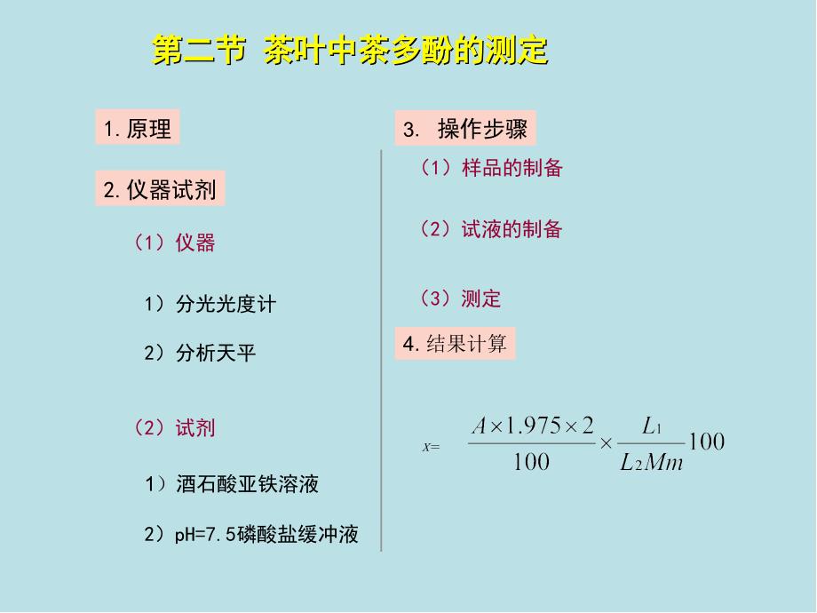 食品检验工高级第11章课件_第4页