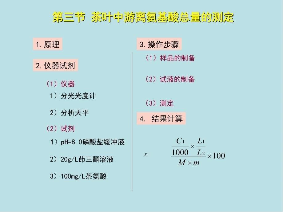 食品检验工高级第11章课件_第5页