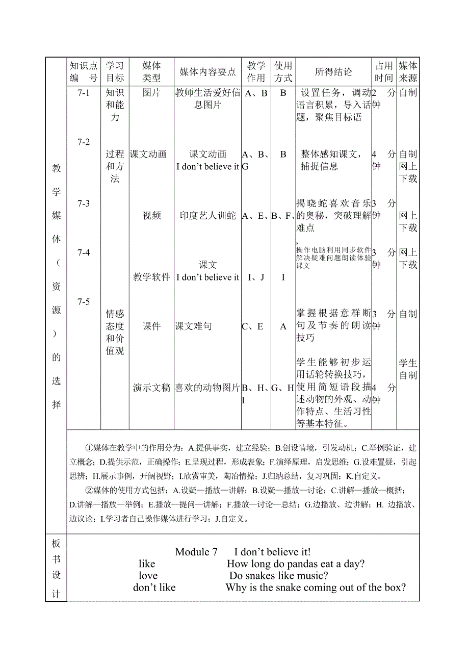 Module7Idon’tbelieveit!教学设计－靳迎黎英语_第2页