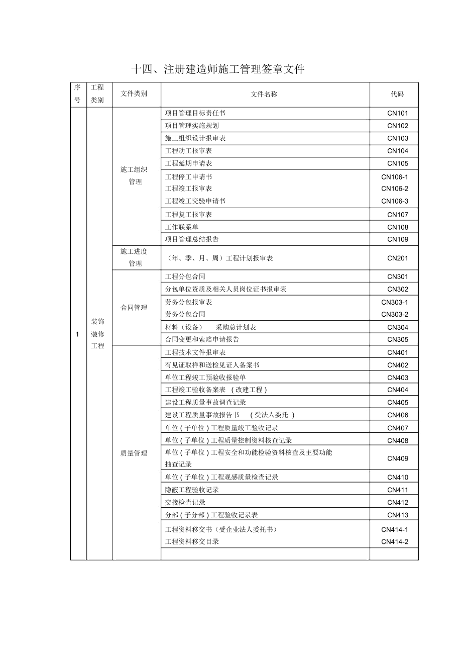 工程资料表格培训资料_第1页