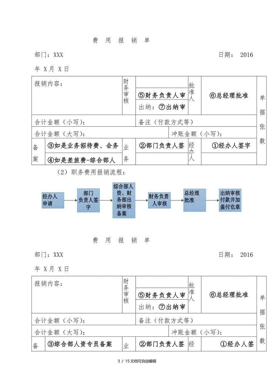 XX装饰公司财务报销及付款管理办法_第5页