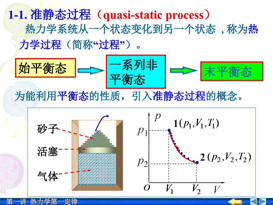 04-1 热力学第一定律_第2页