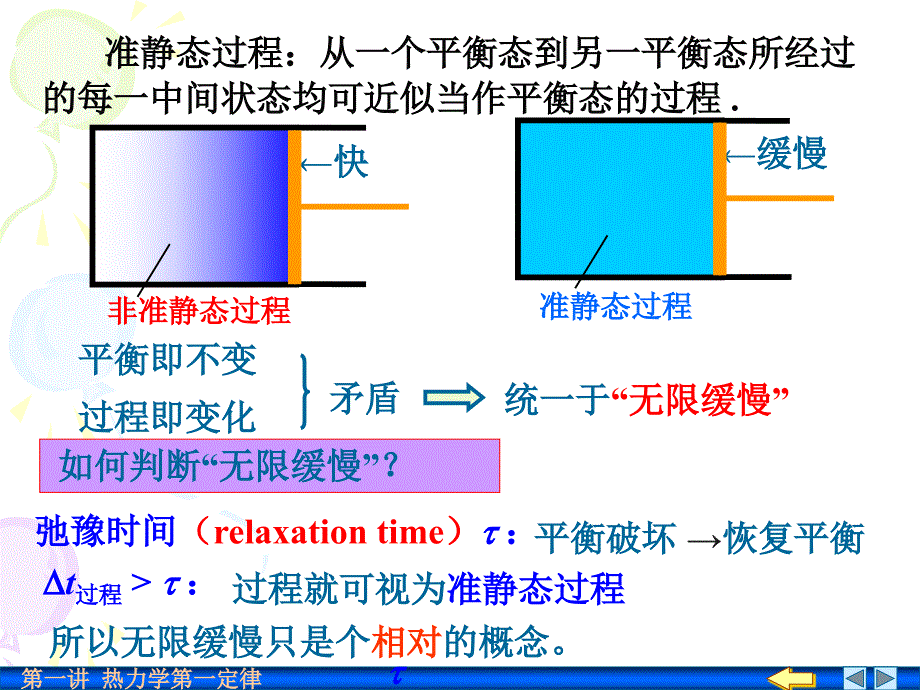 04-1 热力学第一定律_第3页