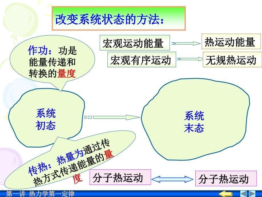 04-1 热力学第一定律_第5页