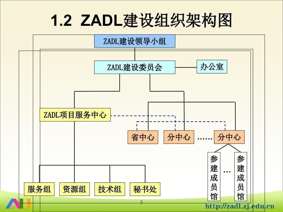 积极推进ZADL二期建设完善浙江省数字图书馆服务-浙江省高校图工委_第5页