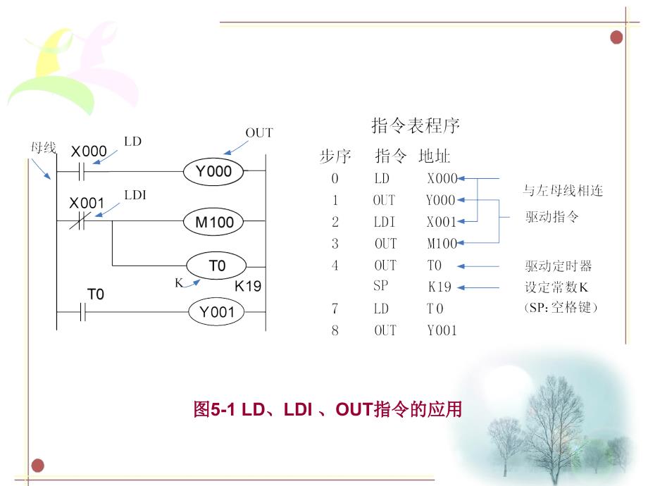 电气控制与PLC-第5章-精品文档资料整理_第4页