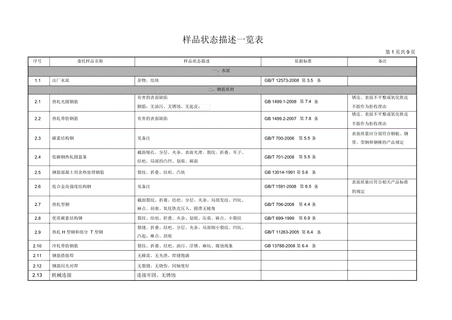 样品状态描述一览表_第1页