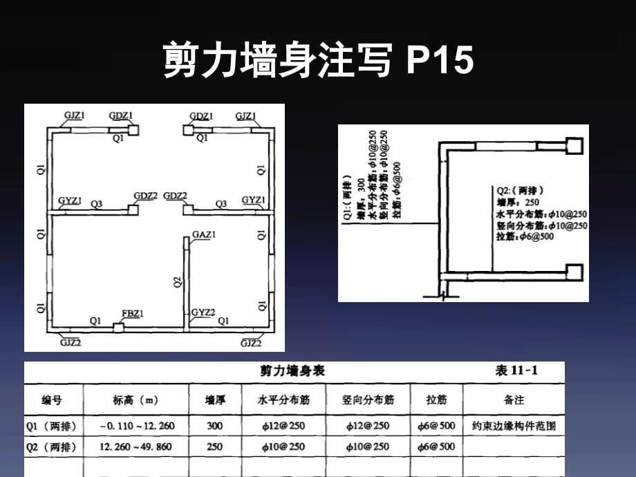 墙墙身墙柱墙梁平法_第5页