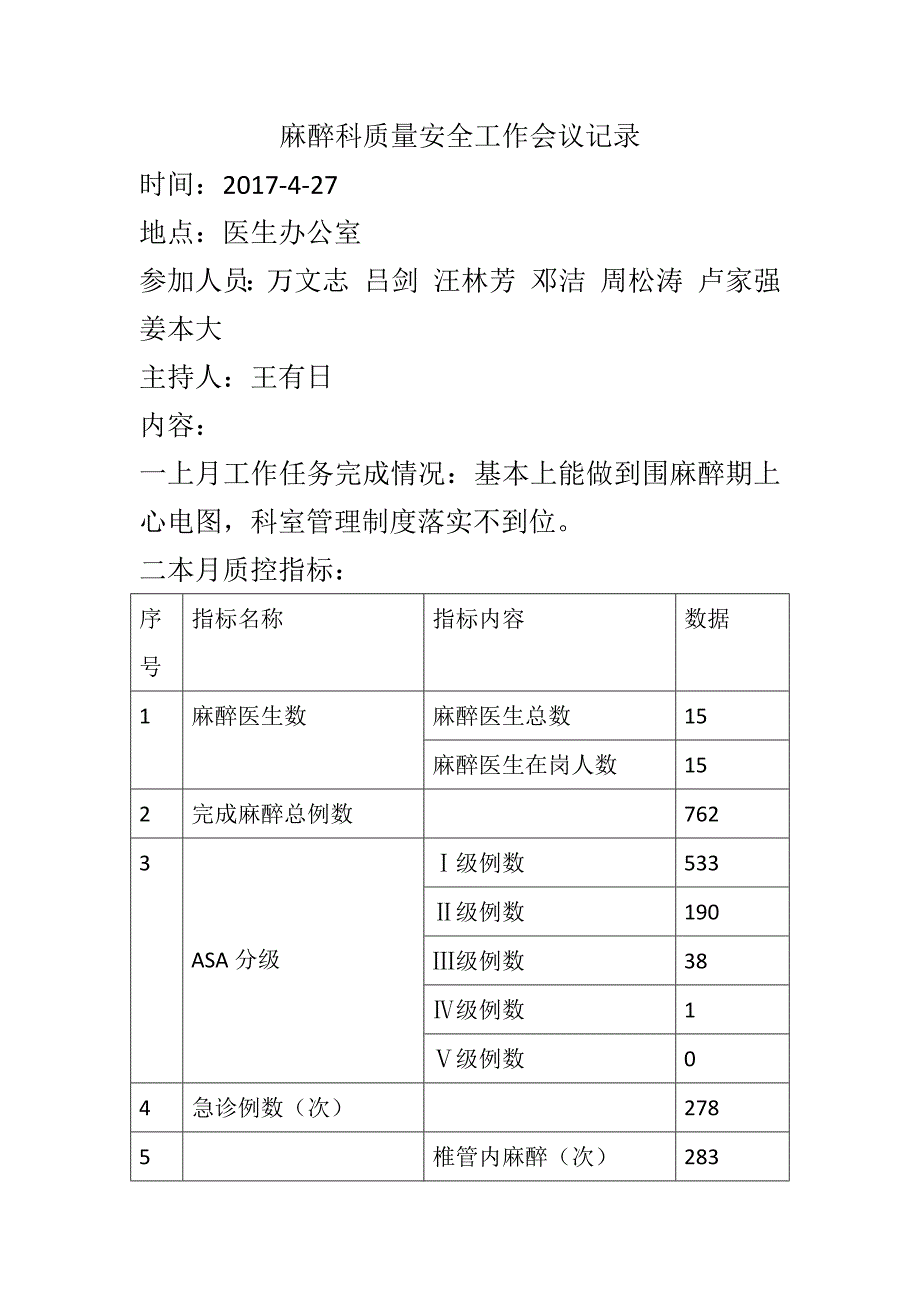 麻醉科安全与质量控制会议记录_第1页