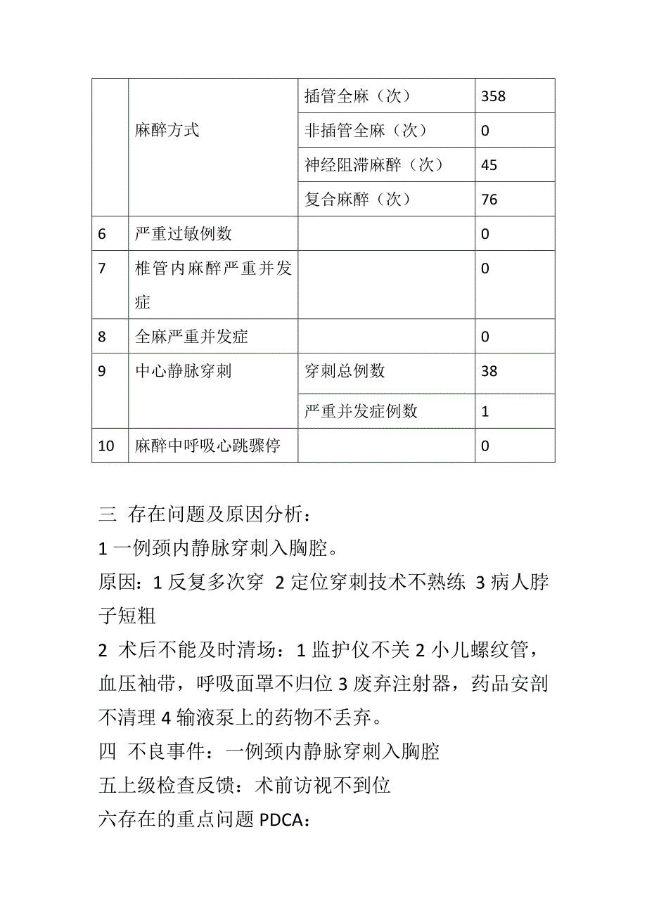 麻醉科安全与质量控制会议记录_第2页