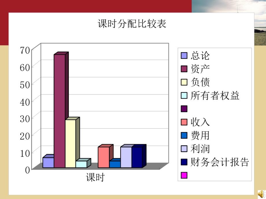 《财务会计学》_第3页