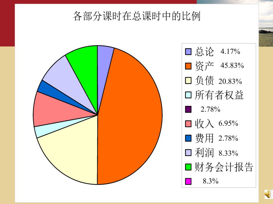 《财务会计学》_第4页