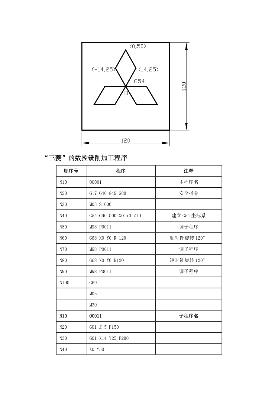 数控铣床编程例题_第4页