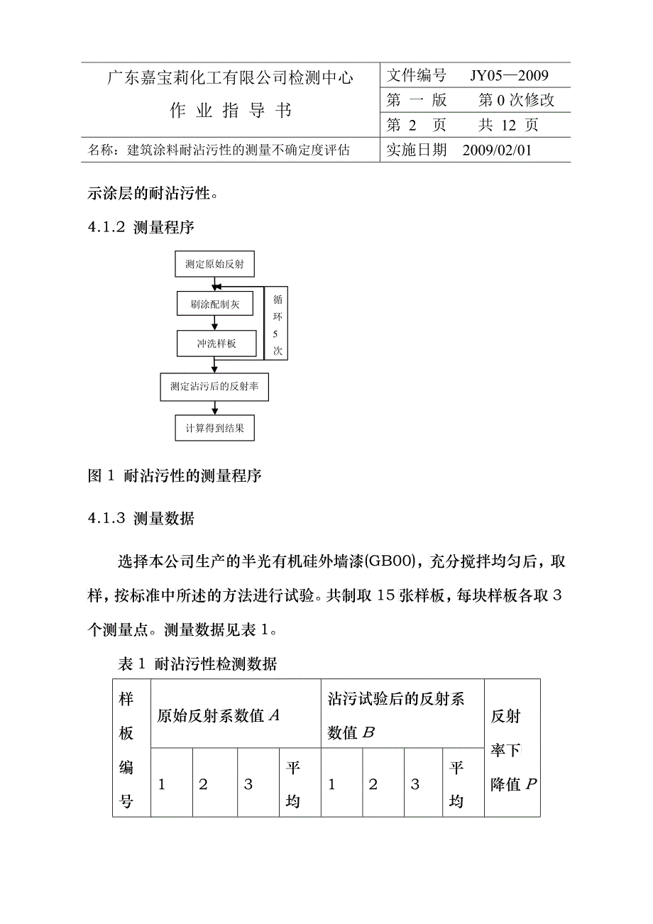 建筑涂料耐沾污性的测量不确定度评估_第2页