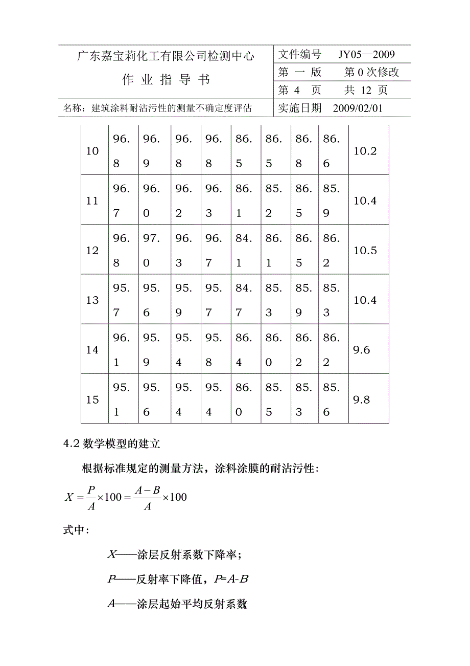 建筑涂料耐沾污性的测量不确定度评估_第4页