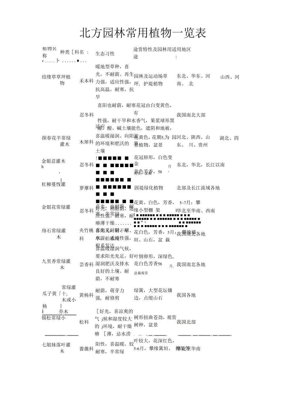 北方园林常用植物一览表_第1页