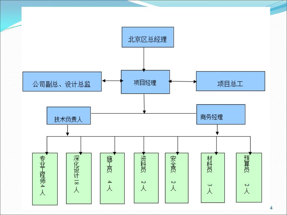 精装工程述标(课堂ppt)课件_第4页