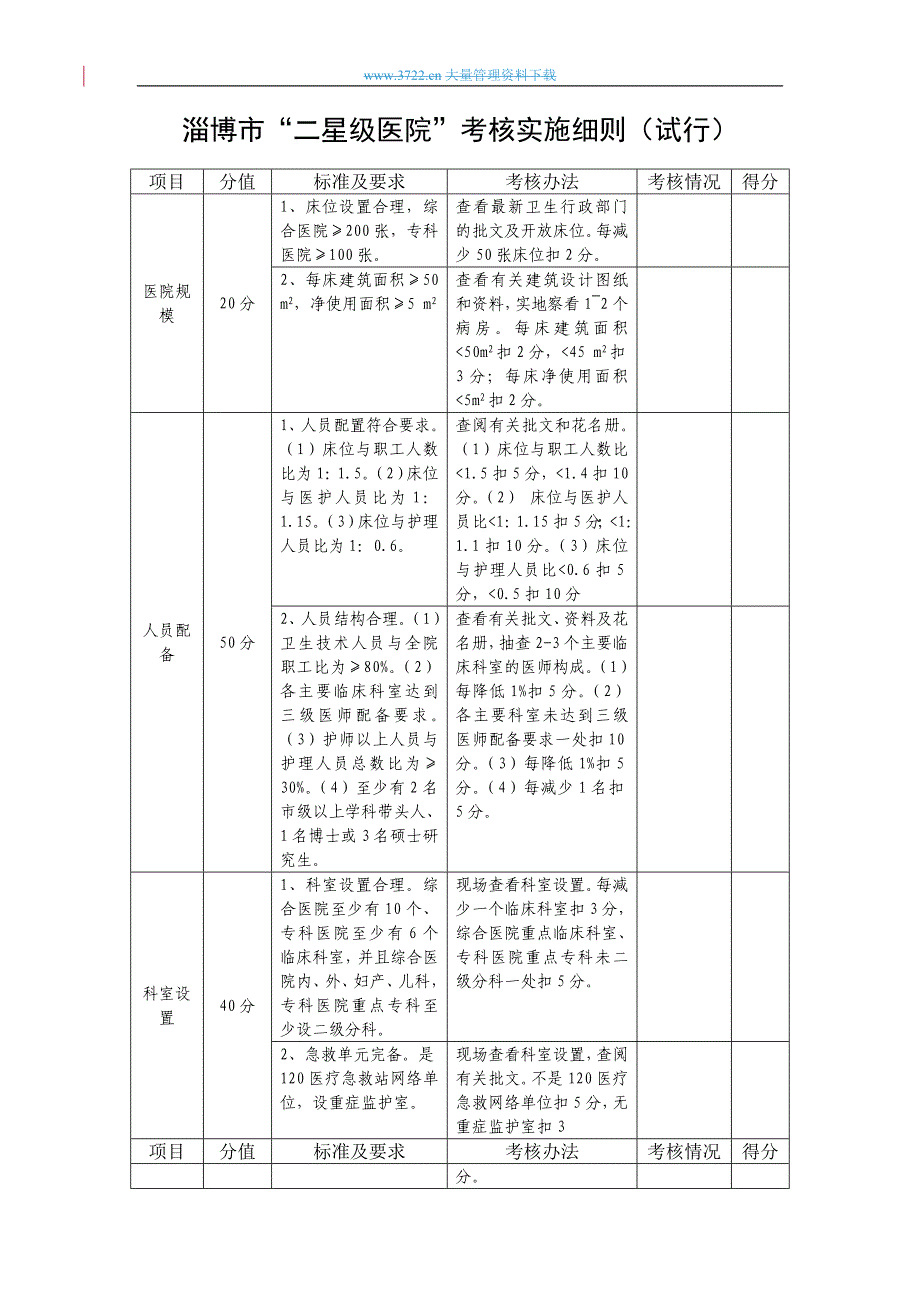 星级医院考核实施细则_第1页