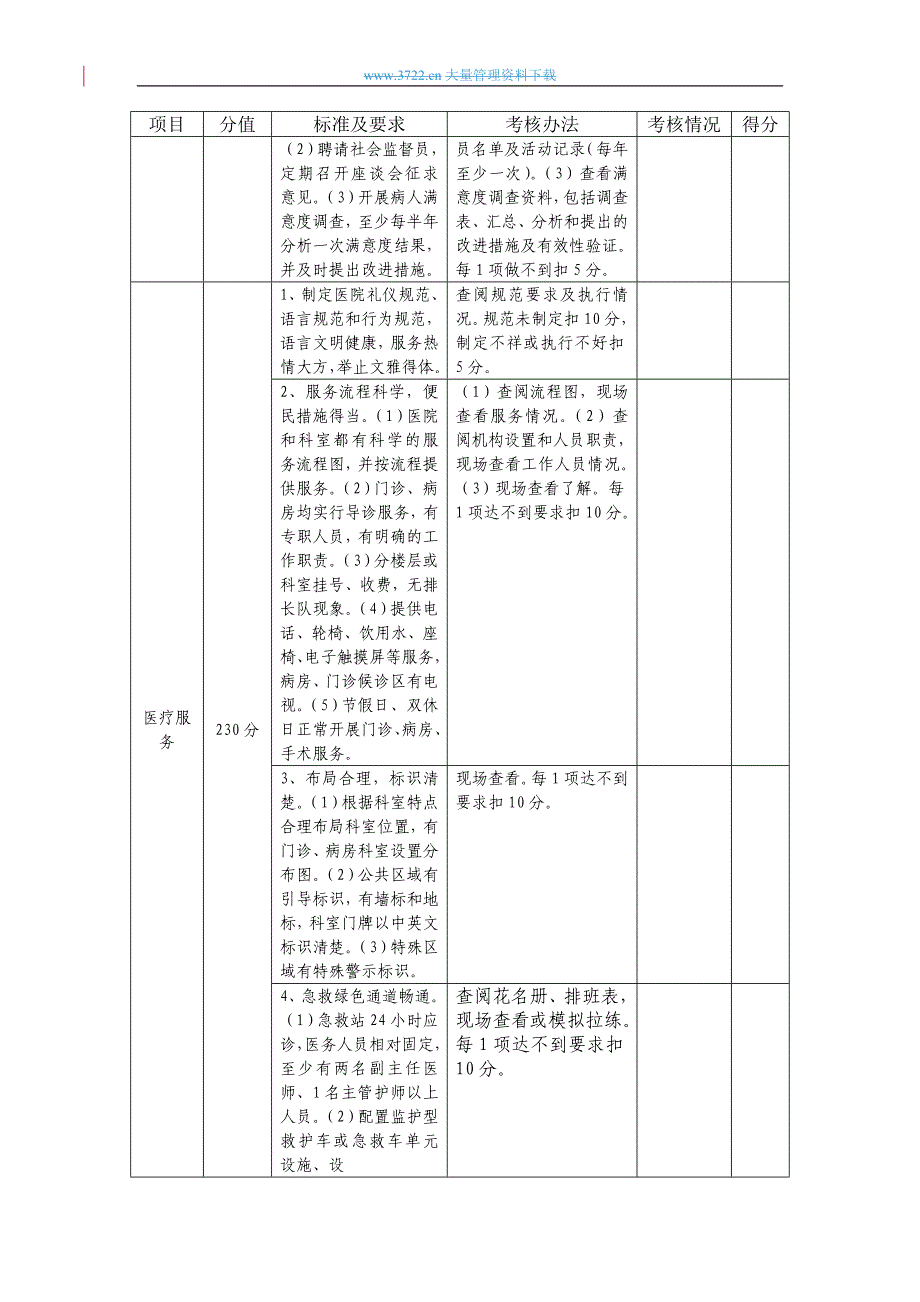 星级医院考核实施细则_第3页