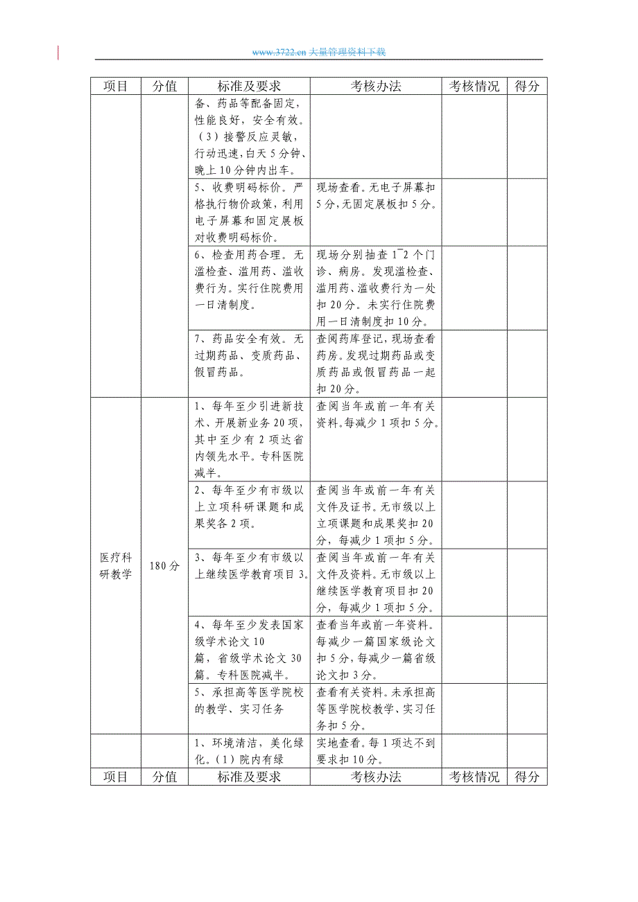 星级医院考核实施细则_第4页