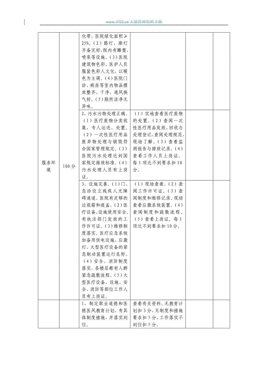 星级医院考核实施细则_第5页