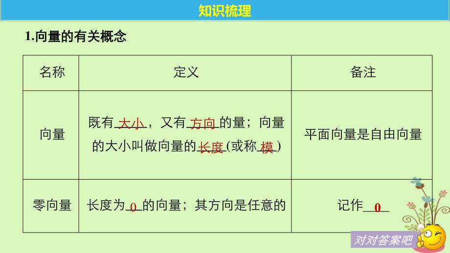 全国通用高考数学大一轮复习第五章平面向量5.1平面向量的概念及线性运算课件_第4页