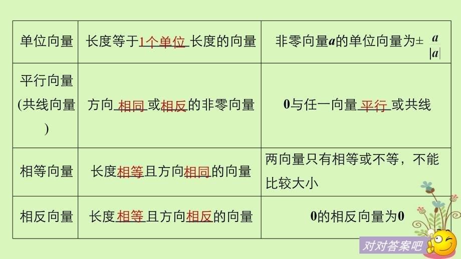 全国通用高考数学大一轮复习第五章平面向量5.1平面向量的概念及线性运算课件_第5页