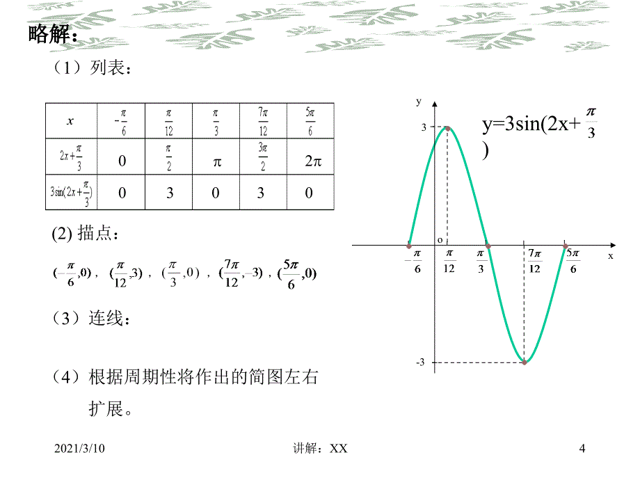 三角函数图像变换2参考_第4页