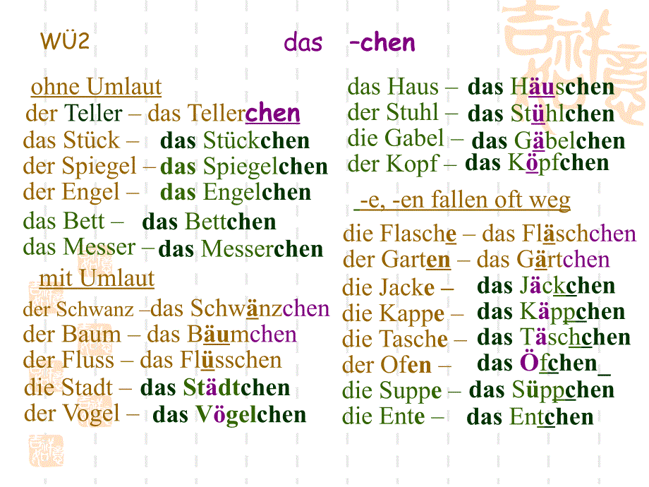 Studienweg Deutsch_第3页