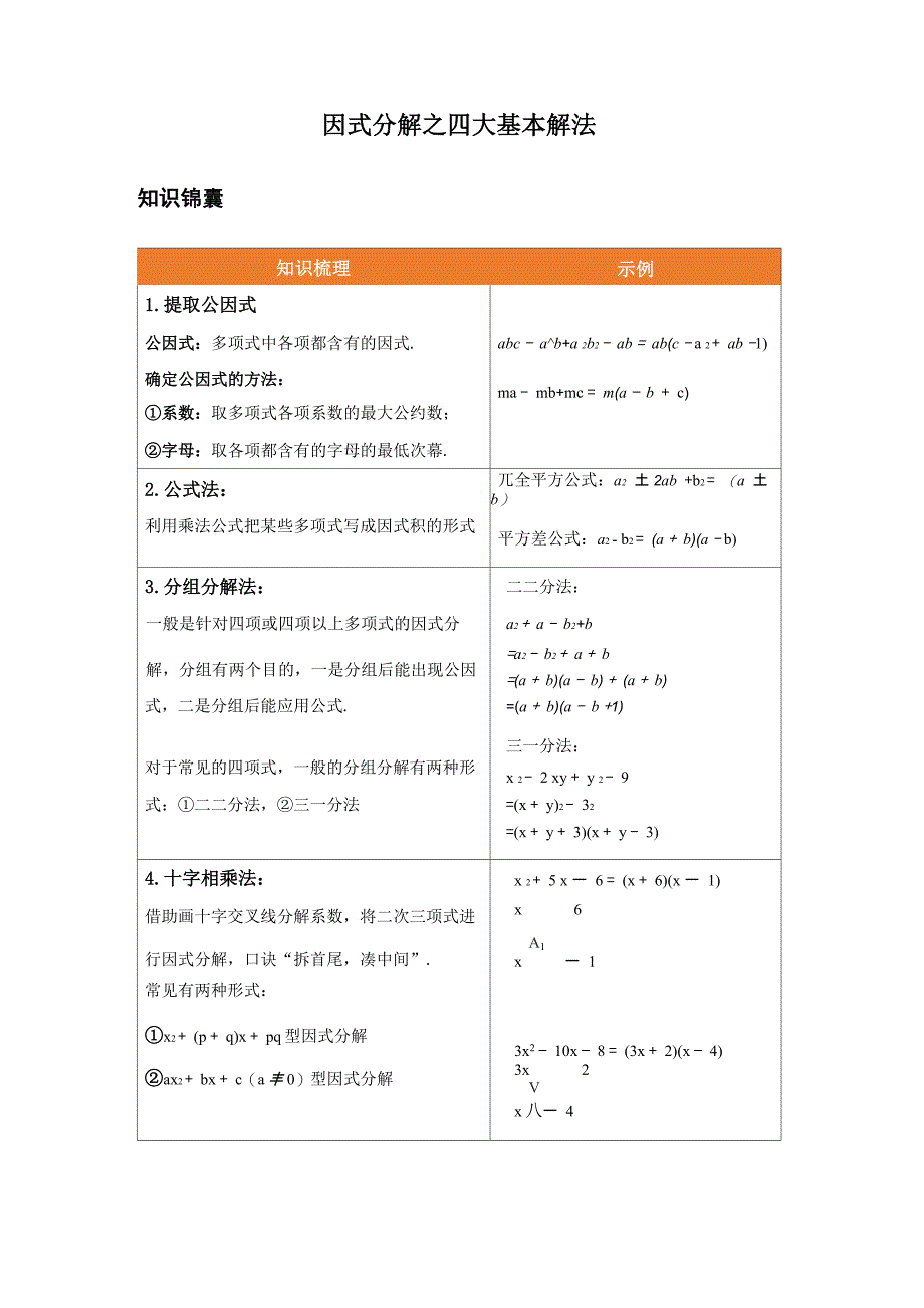 因式分解之四大基本解法_第1页